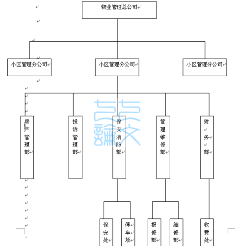 物业管理公司组织结构图_word文档在线阅读与下载_无忧文档