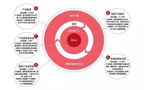 重磅 山西综改区 五大中心 成为重大契机,山西建投将向城市运营商重大转型