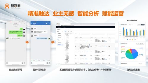 新客通科技 打通微信生态 ai驱动运营 新客通科技助力物业数字化升级