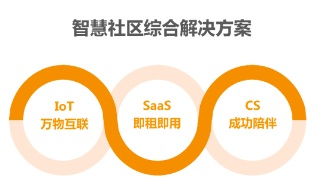 思变 加减乘除 社区服务中的底层重构与组合创新