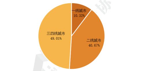 专题报告 2021产业园区物业管理发展报告