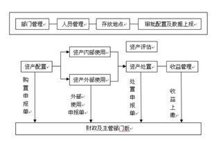 物业管理系统功能模块主要有哪几种