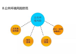 物业管理风险分析与防范 ppt