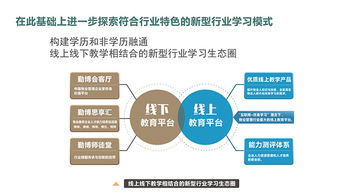  国家开放大学物业管理行业学院 观点