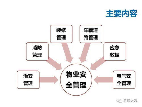 实务 物业管理中的安全管理