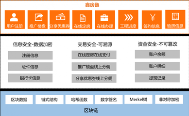 区块链迎政策利好 鑫苑科技加速赋能地产创新