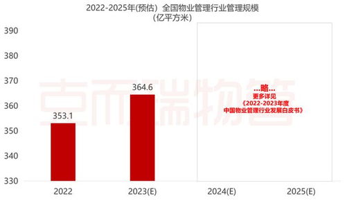 在这个万亿级旧赛道,如何做出新花样