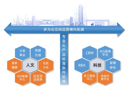 金辉物业创新驱动,产业升级,中国物业百强排名,再创新高