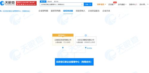 北京正鸿置业投资北京信亿联企业管理中心 有限合伙