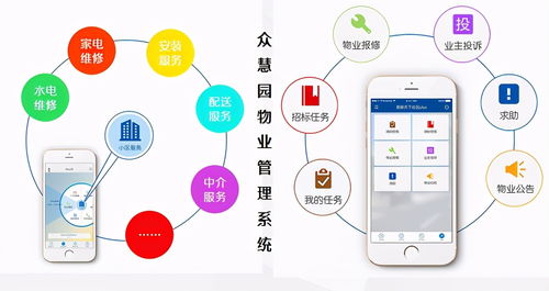 提质降本增收的众慧园物业管理系统,每个物业人都无法抗拒